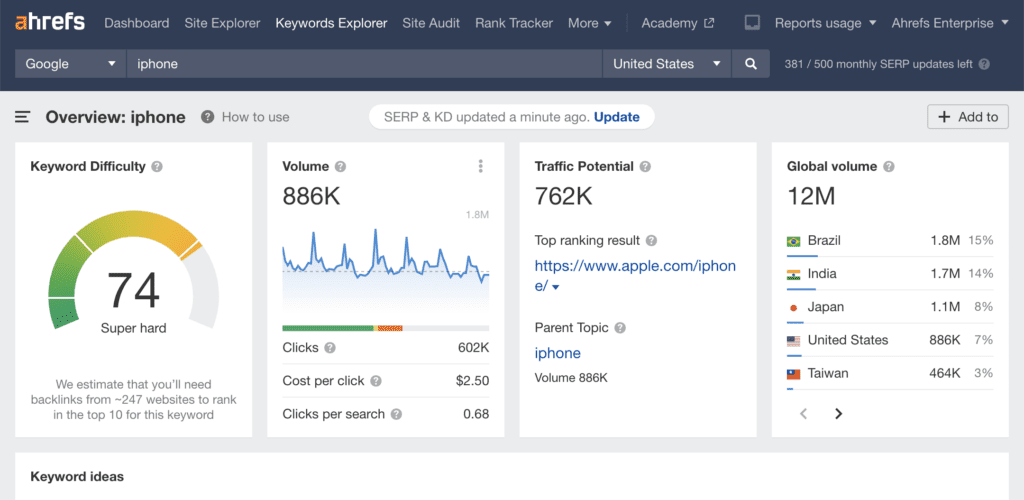 Ahrefs Keyword Explorer SEO tool for advanced keyword research and analysis