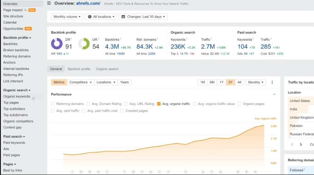 Ahrefs Site Explorer SEO tools for site performance and backlink audits