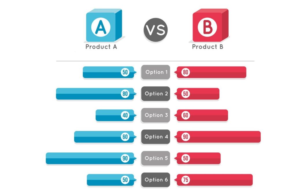 Comparison Framework