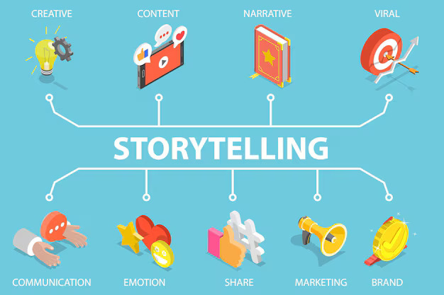 Storytelling Framework